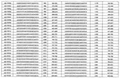 Figure 110113584-A0101-12-0298-99