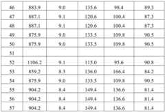 Figure BDA0002938339180000581