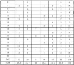 Figure GDA0002831662110000091