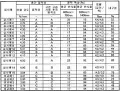 Figure 112016104593531-pct00002