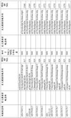 Figure BDA0001578122210001981