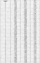 Figure imgf000064_0001