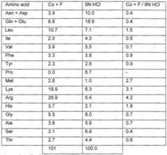 Figure imgf000040_0001