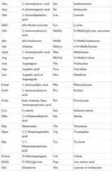 Figure imgf000028_0001