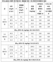 Figure 112016070154323-pct00097