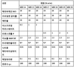 Figure 112018059102415-pat00023