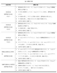 Figure 0007080501000068