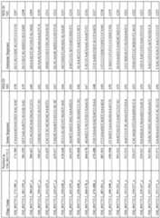 Figure imgf000156_0001