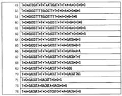 Figure 112015012888939-pct00030