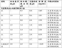 Figure BDA0004100444950000811