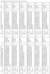 Figure imgf000216_0001