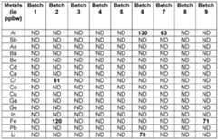 Figure imgf000036_0002