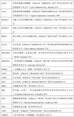 Figure BDA0000426457400000331