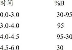 Figure BDA00002386290704582