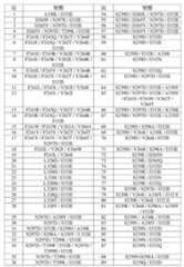 Figure 105118272-A0305-12-0077-53