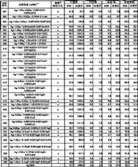 Figure A200680054809D00271