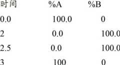 Figure BDA00002386290705951