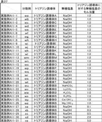 Figure JPOXMLDOC01-appb-T000044