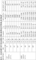 Figure BDA0002298305510000811