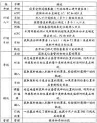 Figure GPA00001140375300201