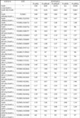 Figure JPOXMLDOC01-appb-T000085