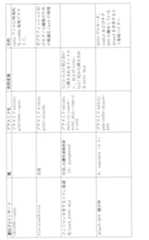 Figure 0007225456000086