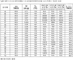 Figure 112007088555675-PCT00020