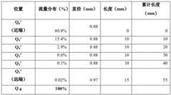 Figure BDA0002331214690000232