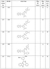 Figure imgf000395_0001