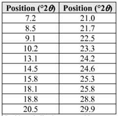 Figure imgf000123_0001