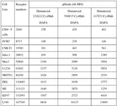 Figure imgf000213_0001