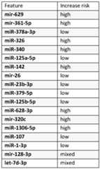 Figure imgf000015_0001