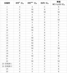 Figure BDA0001661073090001791