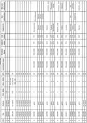 Figure imgf000238_0001