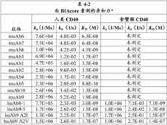 Figure BDA0001956248360000601