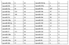 Figure GPA00001197224900151