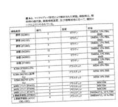 Figure 2007528706