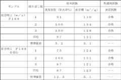 Figure 0007156956000003