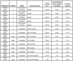 Figure imgf000077_0001
