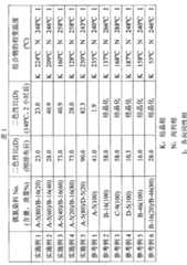 Figure G2010100029919D00491