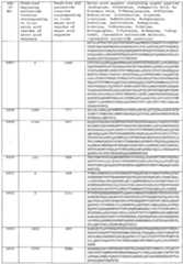 Figure imgf000574_0001