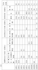 Figure BDA0001393482150000081