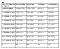 Figure 0007249492000005