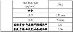 Figure BDA0004193191340000621