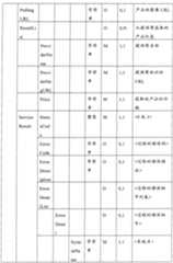 Figure GSA00000108693300281