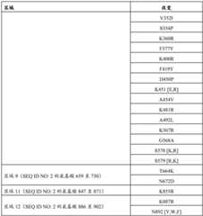 Figure BDA0002388714120001361