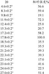 Figure GPA0000256922120000061