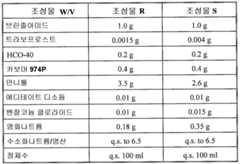 Figure 112010065230135-pct00013