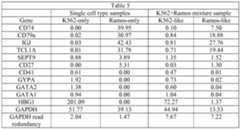 Figure imgf000146_0001