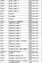 Figure BPA0000291811450003511